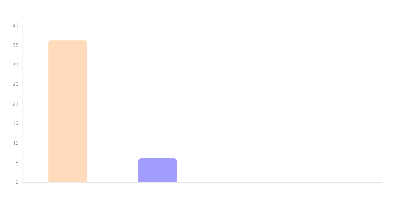 Energy Drink — brand Share of Voice (views, 90 days)
