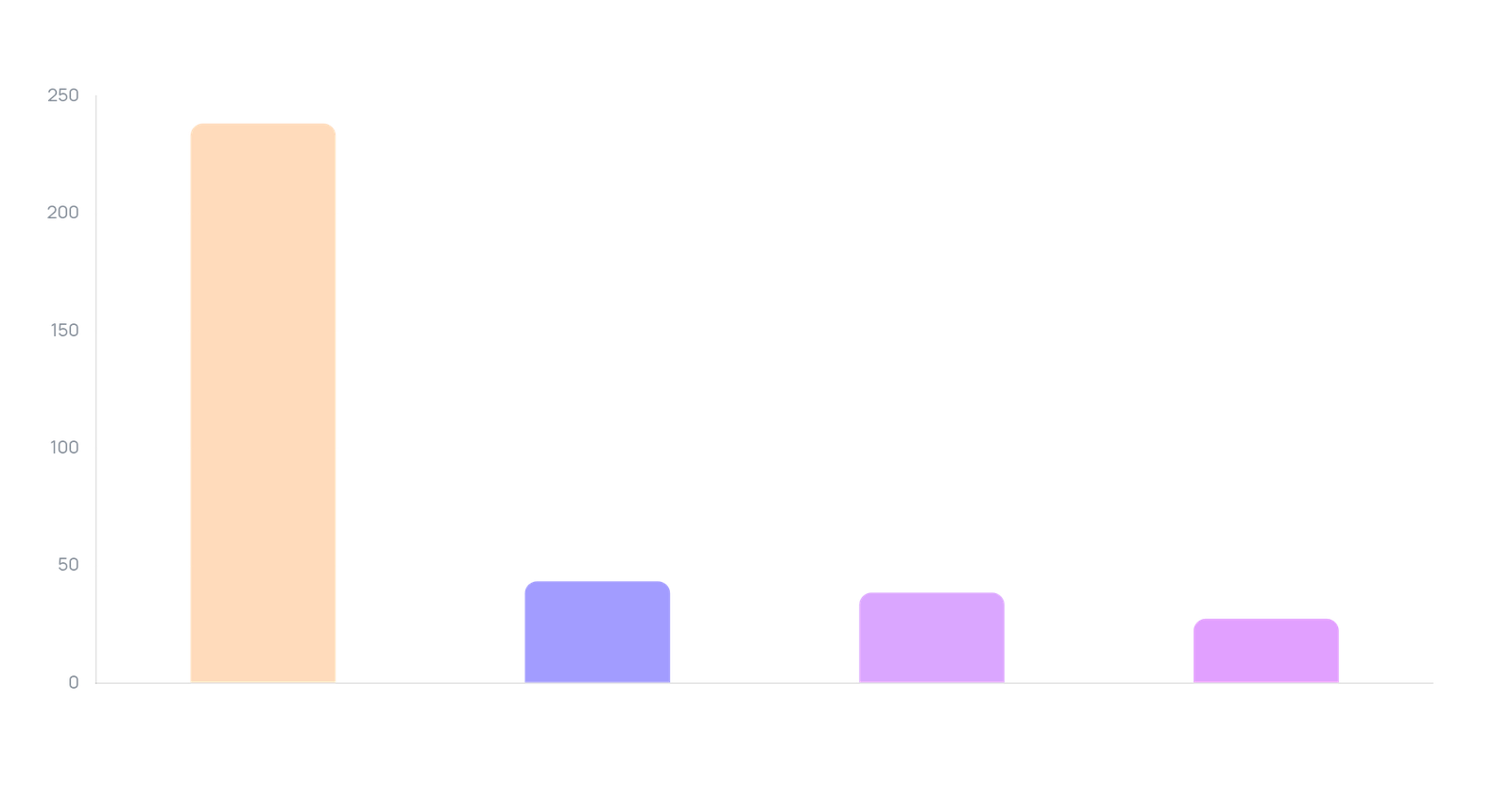 Fast Food — brand Share of Voice (views, 90 days)