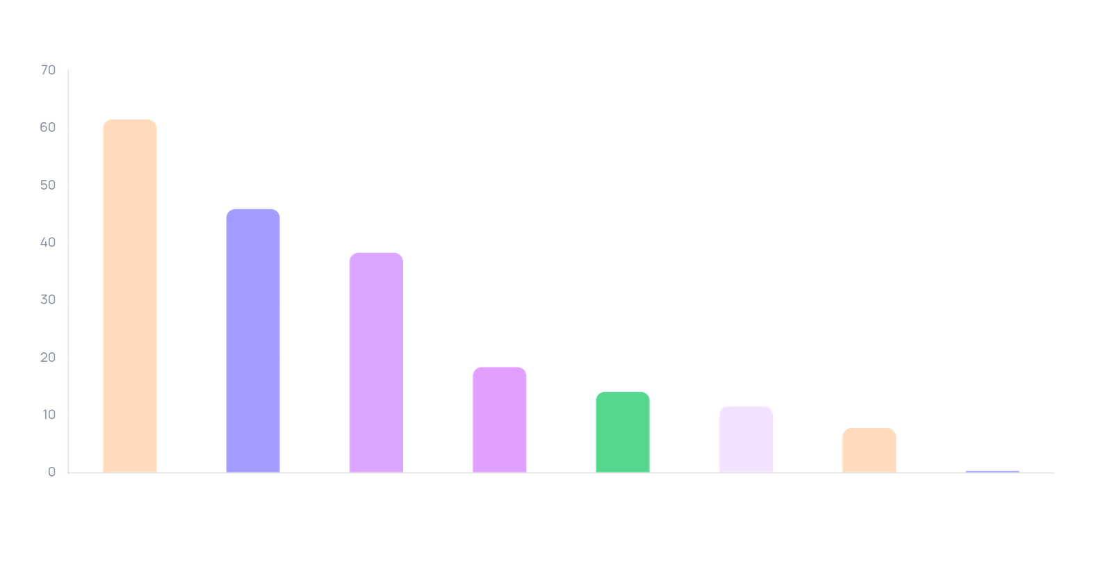 Makeup — brand Share of Voice (views, 90 days)