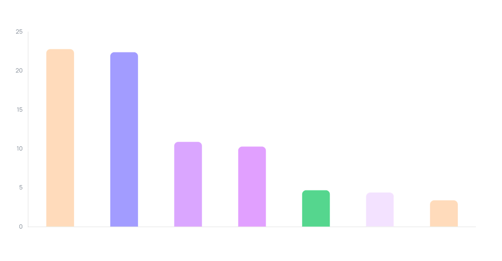 Running Shoes — brand Share of Voice (views, 90 days)