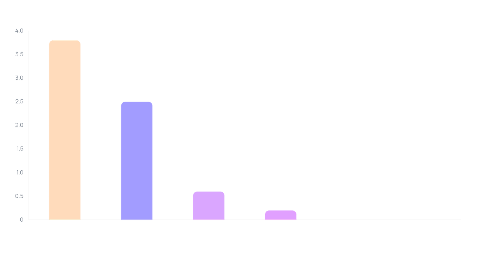 Sliders & Sandals — brand Share of Voice (views, 90 days)