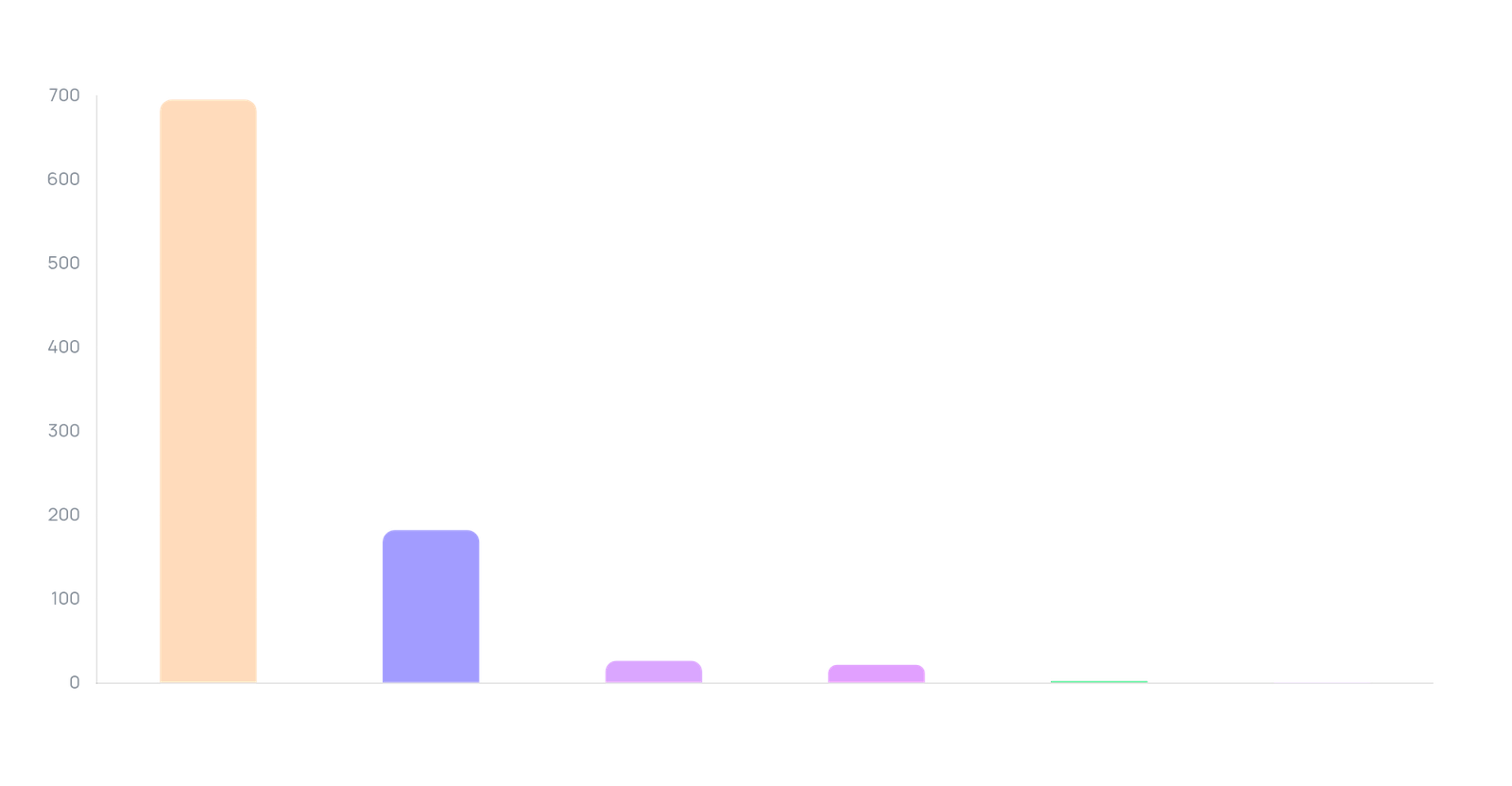 Lifestyle Sneakers — brand Share of Voice (views, 90 days)