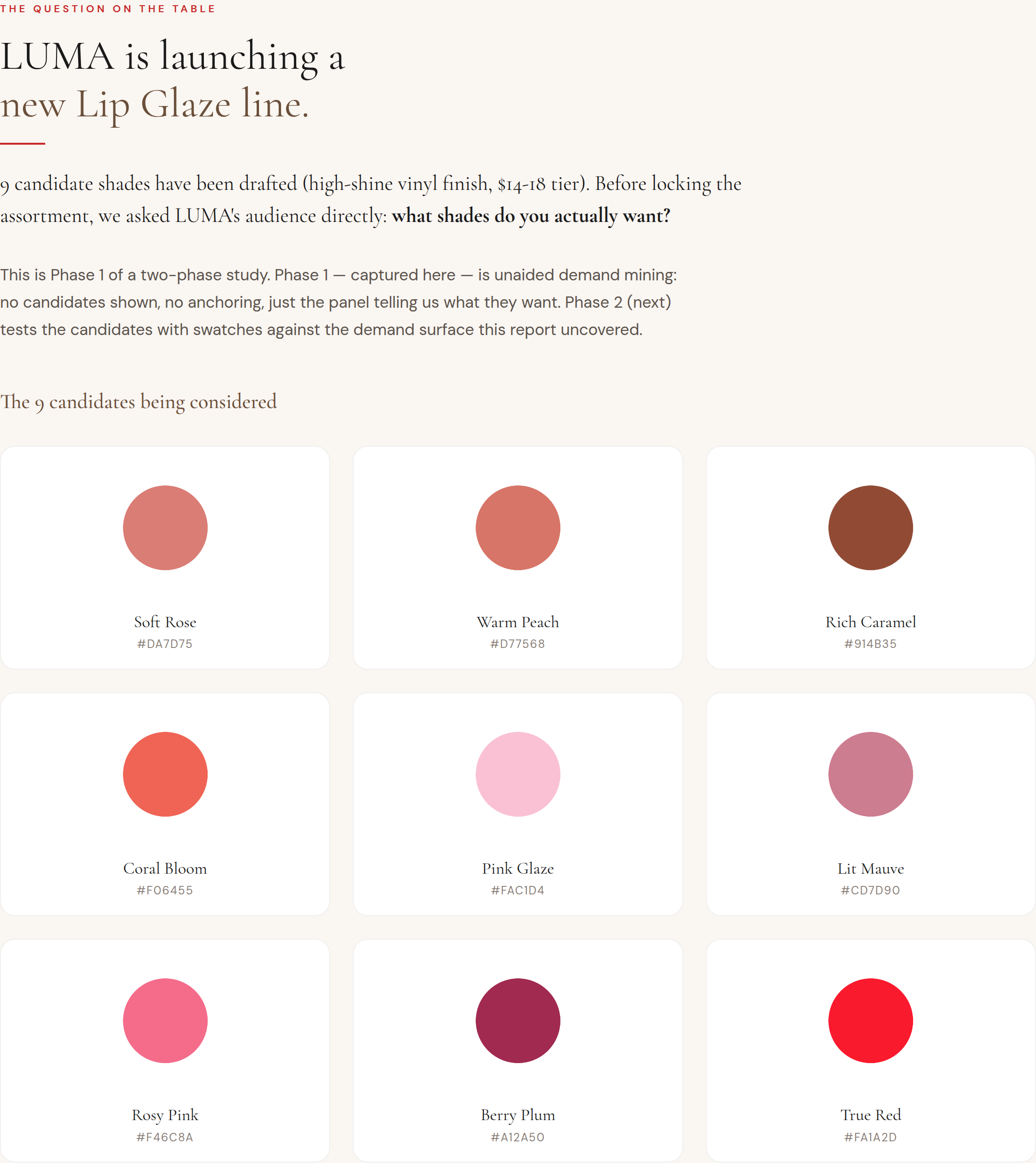 Sample report: a shade range ranked by predicted demand