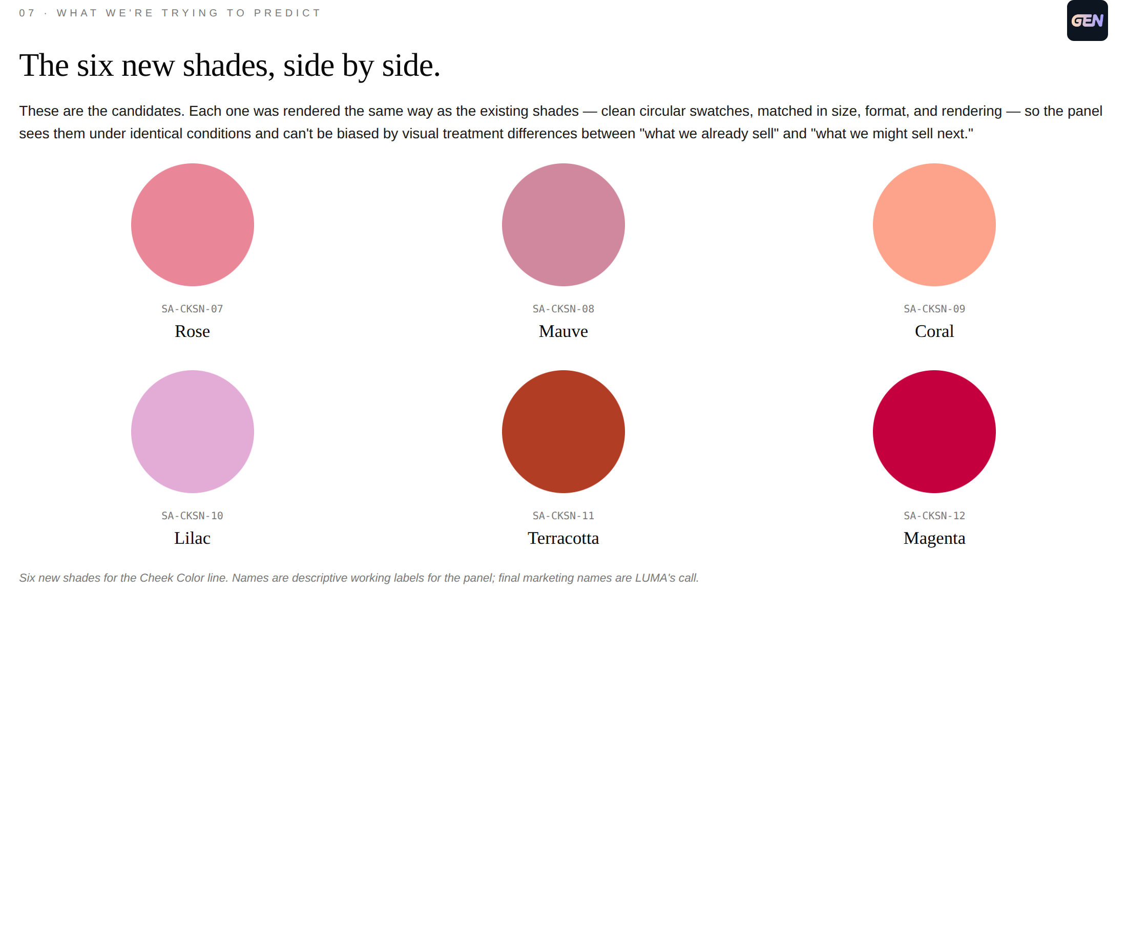 Sample report: a new shade lineup, side by side
