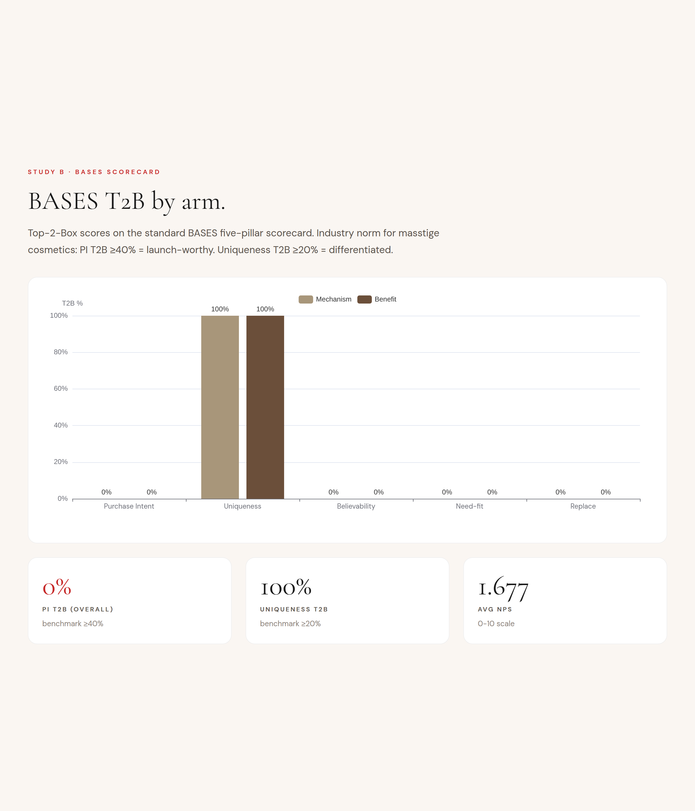 Sample report: a pre-launch BASES-style concept scorecard